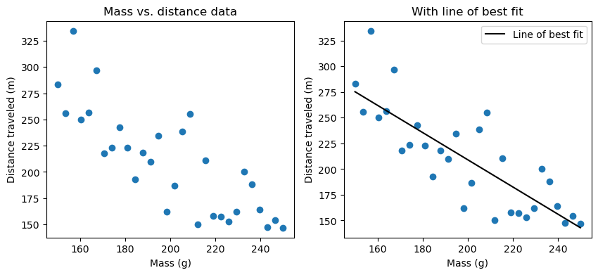A scatter plot of some data points.